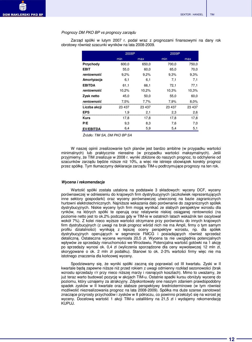 Zysk netto 45,0 50,0 55,0 60,0 rentowność 7,5% 7,7% 7,9% 8,0% Liczba akcji 23 437 23 437 23 437 23 437 EPS 1,9 2,1 2,3 2,6 Kurs 17,8 17,8 17,8 17,8 P/E 9,3 8,3 7,6 7,0 EV/EBITDA 6,4 5,9 5,4 5,1