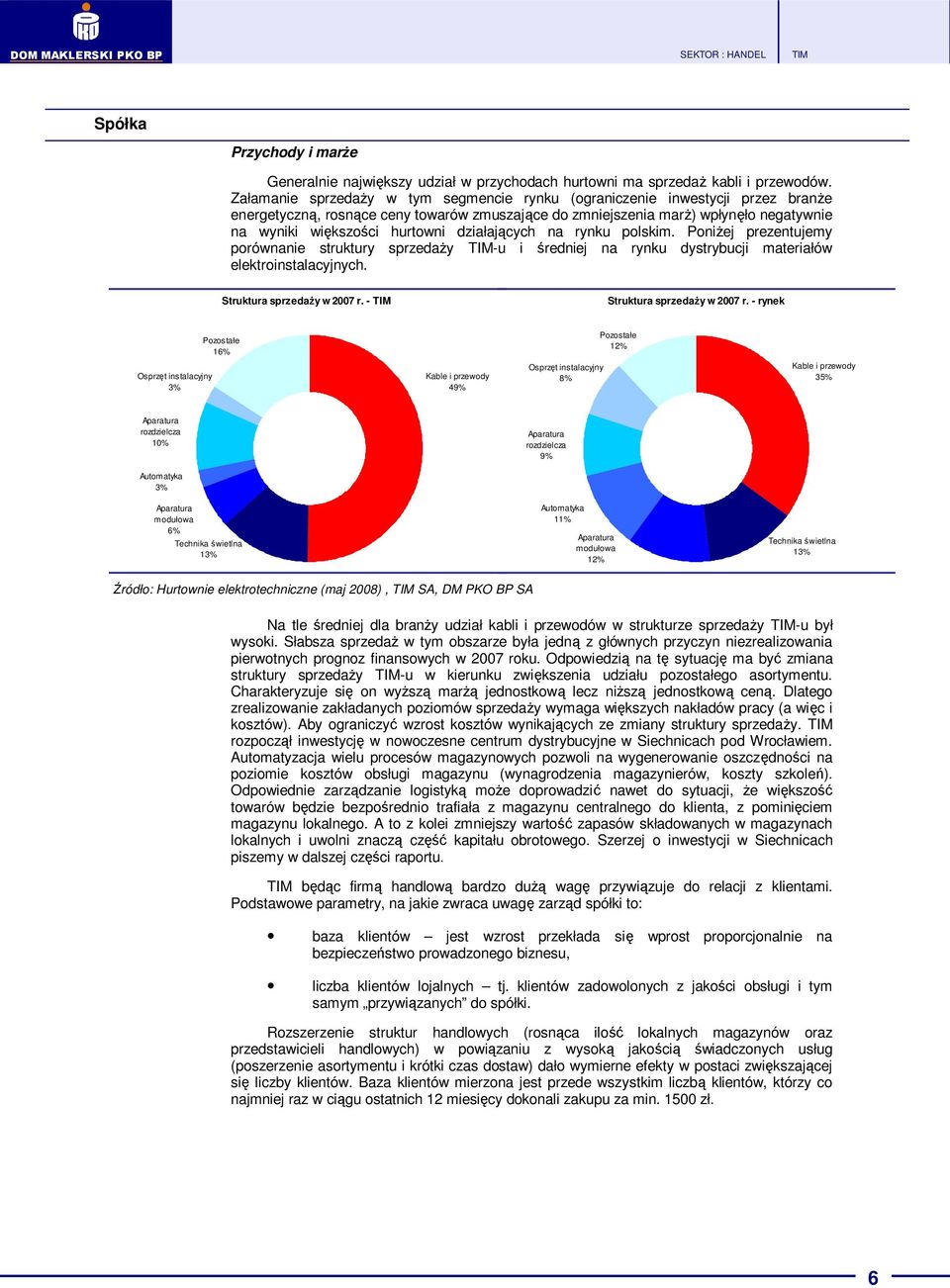 działających na rynku polskim. Poniżej prezentujemy porównanie struktury sprzedaży -u i średniej na rynku dystrybucji materiałów elektroinstalacyjnych. Struktura sprzedaży w r.