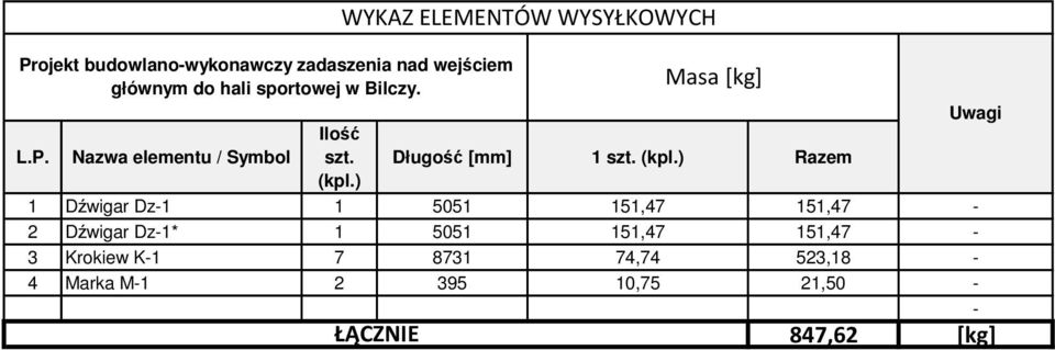 ) Masa [kg] Długość [mm] 1 szt. (kpl.