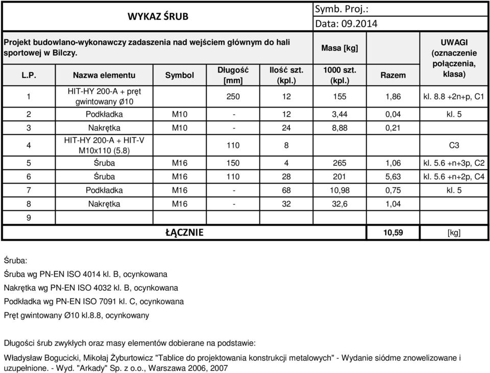 8) 110 8 C3 5 Śruba M16 150 4 265 1,06 kl. 5.6 +n+3p, C2 6 Śruba M16 110 28 201 5,63 kl. 5.6 +n+2p, C4 7 Podkładka M16-68 10,98 0,75 kl.