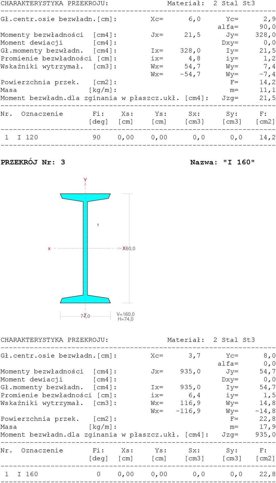 [cm2]: F= 14,2 Masa [kg/m]: m= 11,1 Moment bezwładn.dla zginania w płaszcz.ukł. [cm4]: Jzg= 21,5 Nr.