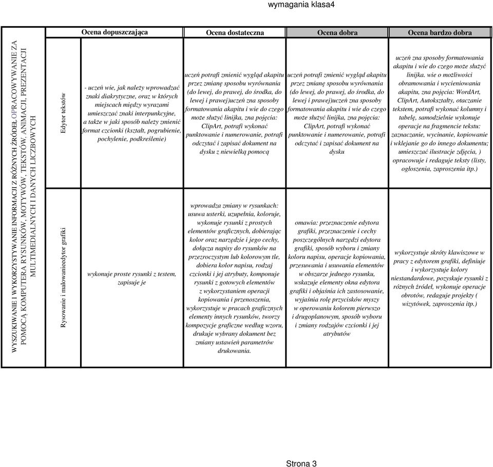 sposób należy zmienić format czcionki (kształt, pogrubienie, pochylenie, podkreślenie) wykonuje proste rysunki z testem, zapisuje je uczeń potrafi zmienić wygląd akapitu przez zmianę sposobu