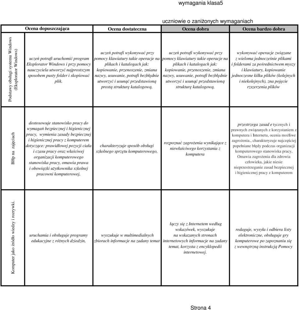 uczeń potrafi wykonywać przy pomocy klawiatury takie operacje na plikach i katalogach jak: kopiowanie, przenoszenie, zmiana nazwy, usuwanie, potrafi bezbłędnie utworzyć i usunąć przedstawioną prostą