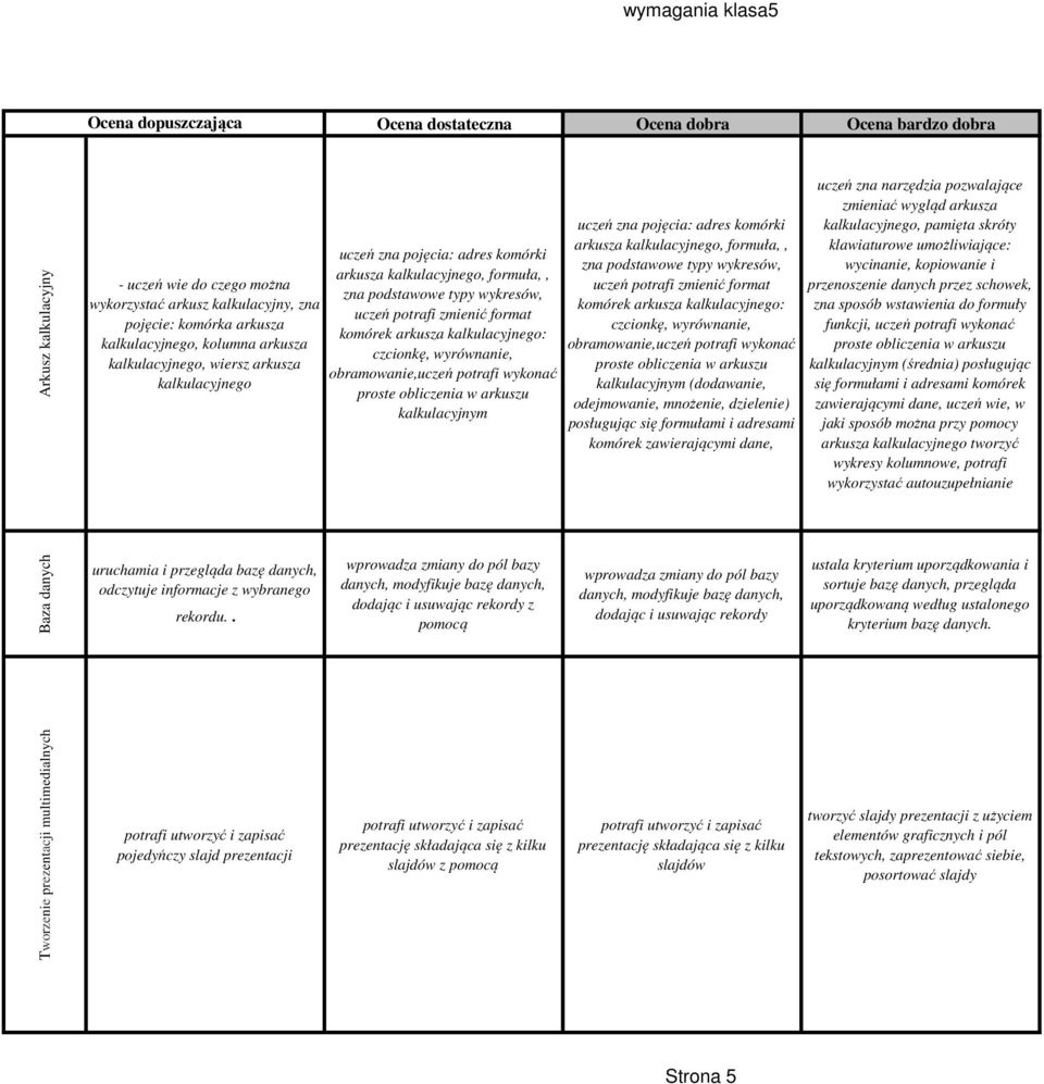 obramowanie,uczeń potrafi wykonać proste obliczenia w arkuszu kalkulacyjnym uczeń zna pojęcia: adres komórki arkusza kalkulacyjnego, formuła,, zna podstawowe typy wykresów, uczeń potrafi zmienić