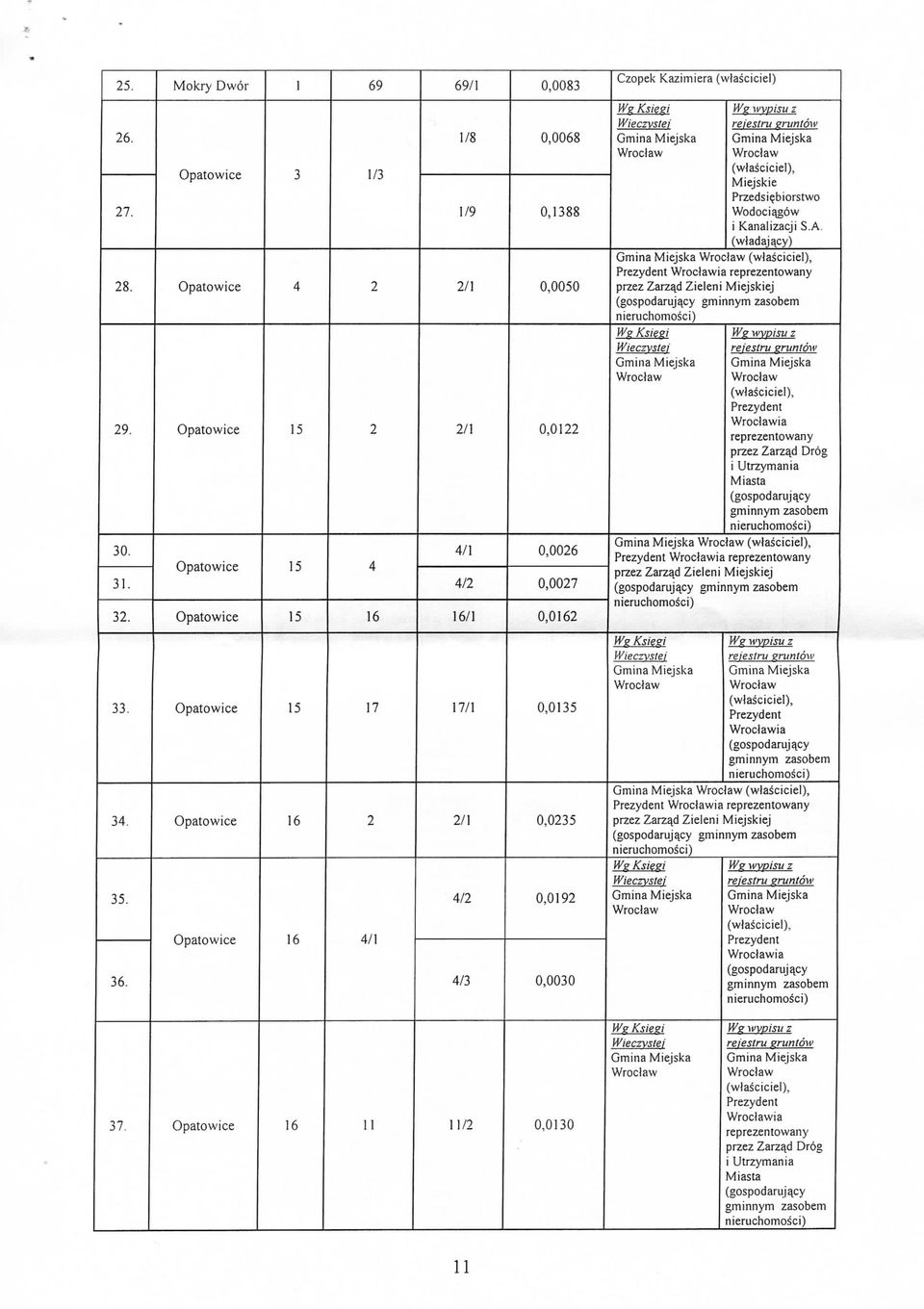 (wladaj^cy) (wlasciciel}, ia reprezentowany przez Zarza^d Zieleni Miejskiej (gospodaruja_cy Ws Ksiesi Ws WVDJSU z rejestru sruntow ia reprezentowany przez Zarza^d Drog i Utrzymania Miasta