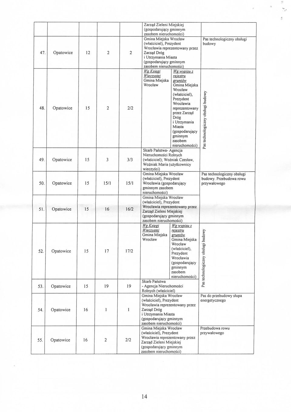 Paiistwa- Agencja Nieruchomosci Rolnych (wlasciciel); Wozniak Czeslaw, Wozniak Maria (uzytkownicy wieczysci) Wroctawia (gospodarujacy ia reprezentowany przez Zarza^d Zieleni Miejskiej (gospodaruja_cy