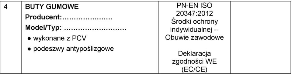 Środki ochrony indywidualnej -- Obuwie