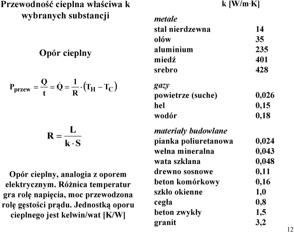 K] metle stl nierdzewn 4 ołów 35 luminium 35 miedź 40 srebro 48 gzy powietrze (suche) 0,06 hel 0,5 wodór 0,8 mteriły budowlne