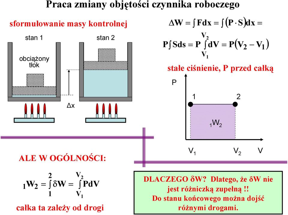 x AE OGÓNOŚCI: δ d cł t zleŝy od drogi DACZEGO δ?