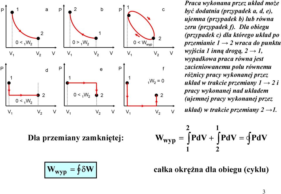 Dl obiegu (przypde c) dl tórego ułd po przeminie wrc do puntu wyjści inną drogą,, wypdow prc równ jest