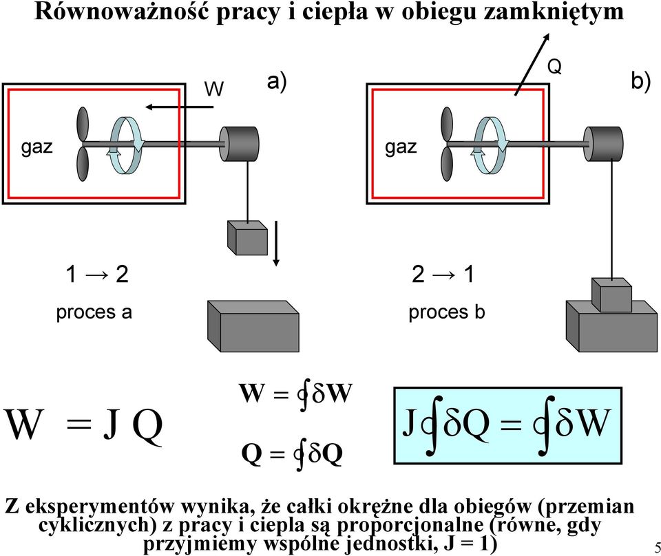 oręŝne dl obiegów (przemin cylicznych) z prcy i ciepl są