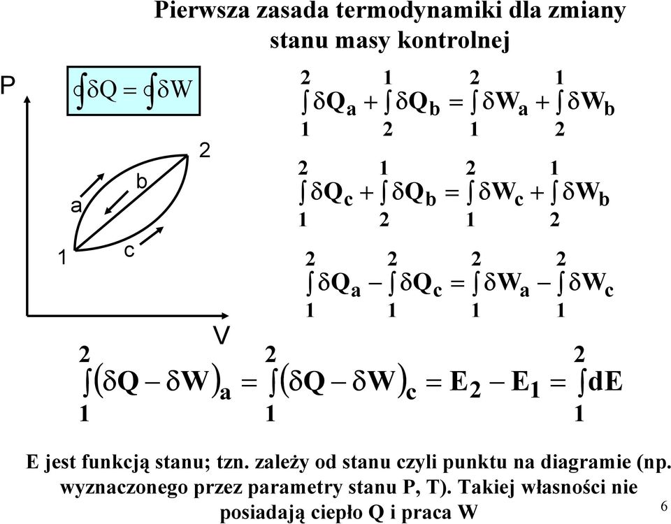 funcją stnu; tzn. zleŝy od stnu czyli puntu n digrmie (np.