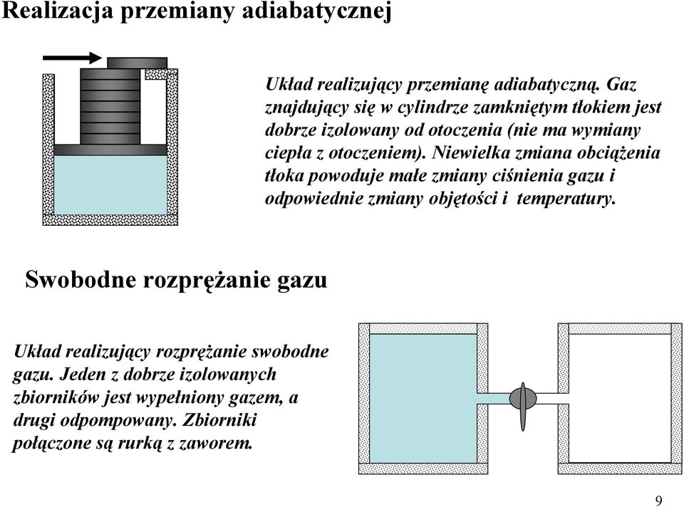 Niewiel zmin obciąŝeni tło powoduje młe zminy ciśnieni gzu i odpowiednie zminy objętości i tempertury.