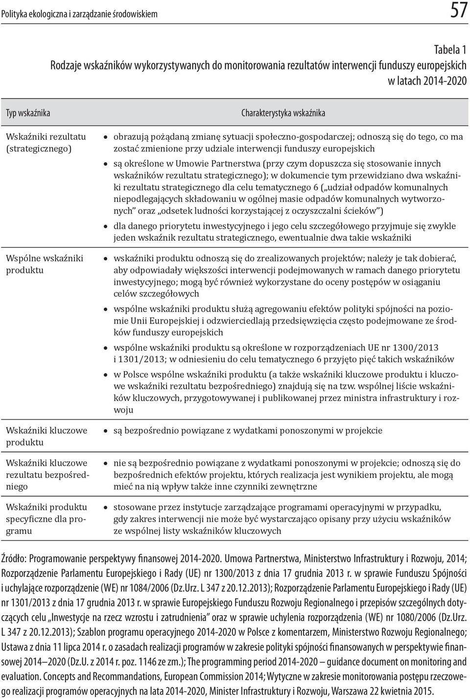 wskaźnika obrazują pożądaną zmianę sytuacji społeczno-gospodarczej; odnoszą się do tego, co ma zostać zmienione przy udziale interwencji funduszy europejskich są określone w Umowie Partnerstwa (przy