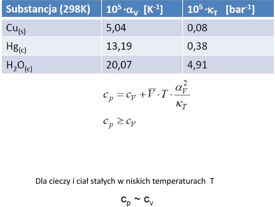 w niskich