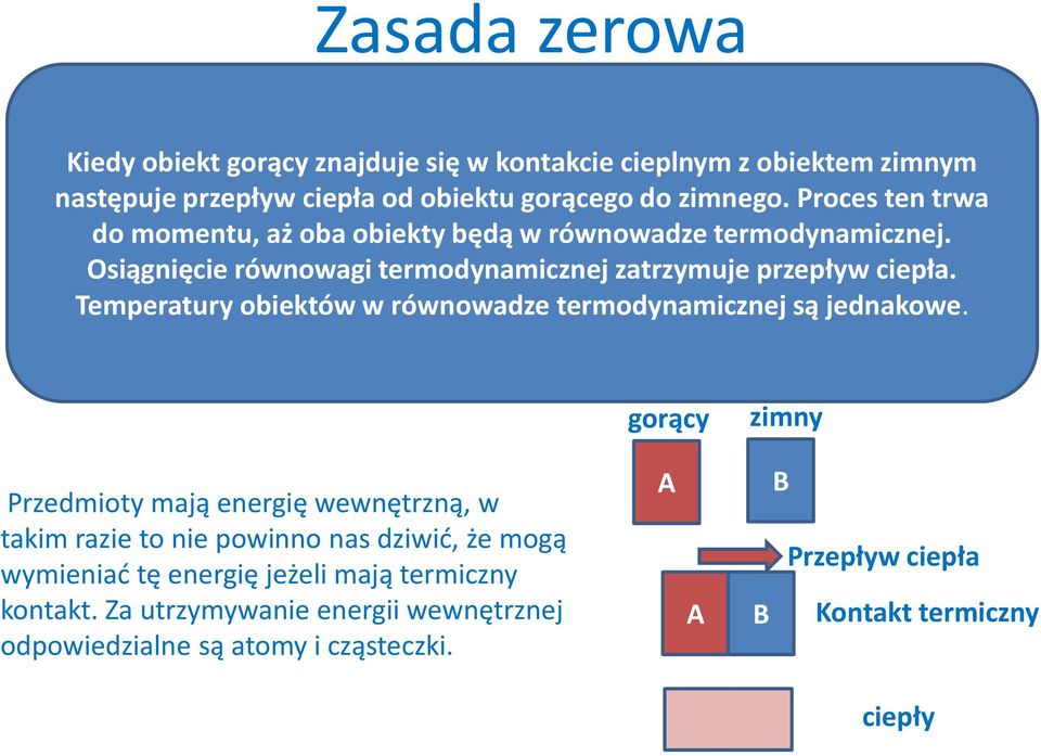 Temperatury obiektów w równowadze termodynamicznej są jednakowe.