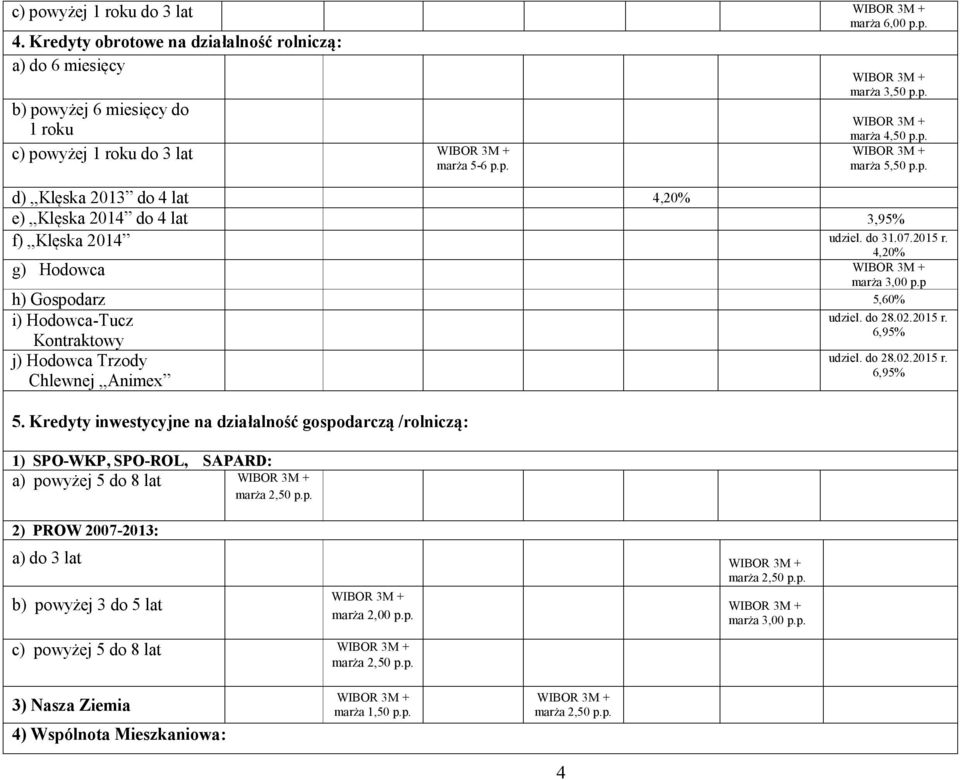 p h) Gospodarz 5,60% i) Hodowca-Tucz Kontraktowy j) Hodowca Trzody Chlewnej Animex 5.