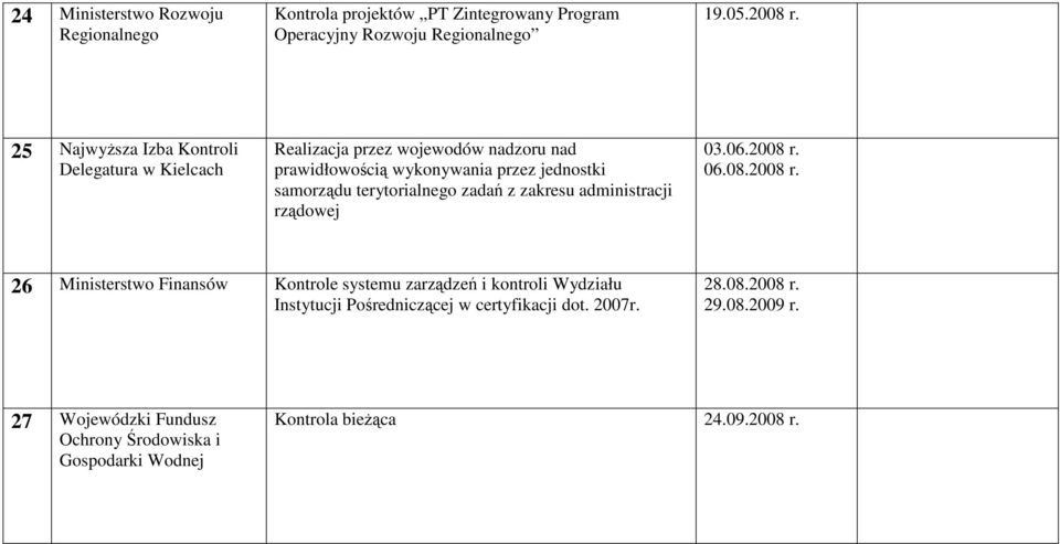 zadań z zakresu administracji rządowej 03.06.2008 r.