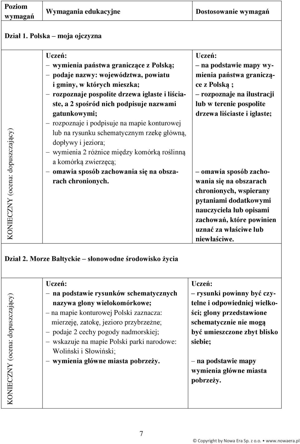 nazwami gatunkowymi; rozpoznaje i podpisuje na mapie konturowej lub na rysunku schematycznym rzekę główną, dopływy i jeziora; wymienia 2 różnice między komórką roślinną a komórką zwierzęcą; omawia