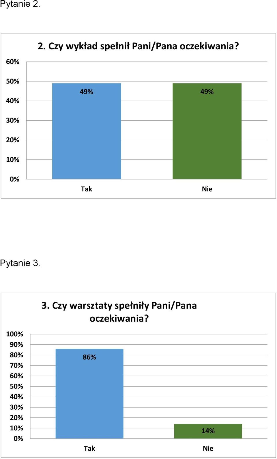 49% 3 2 Pytanie 3.