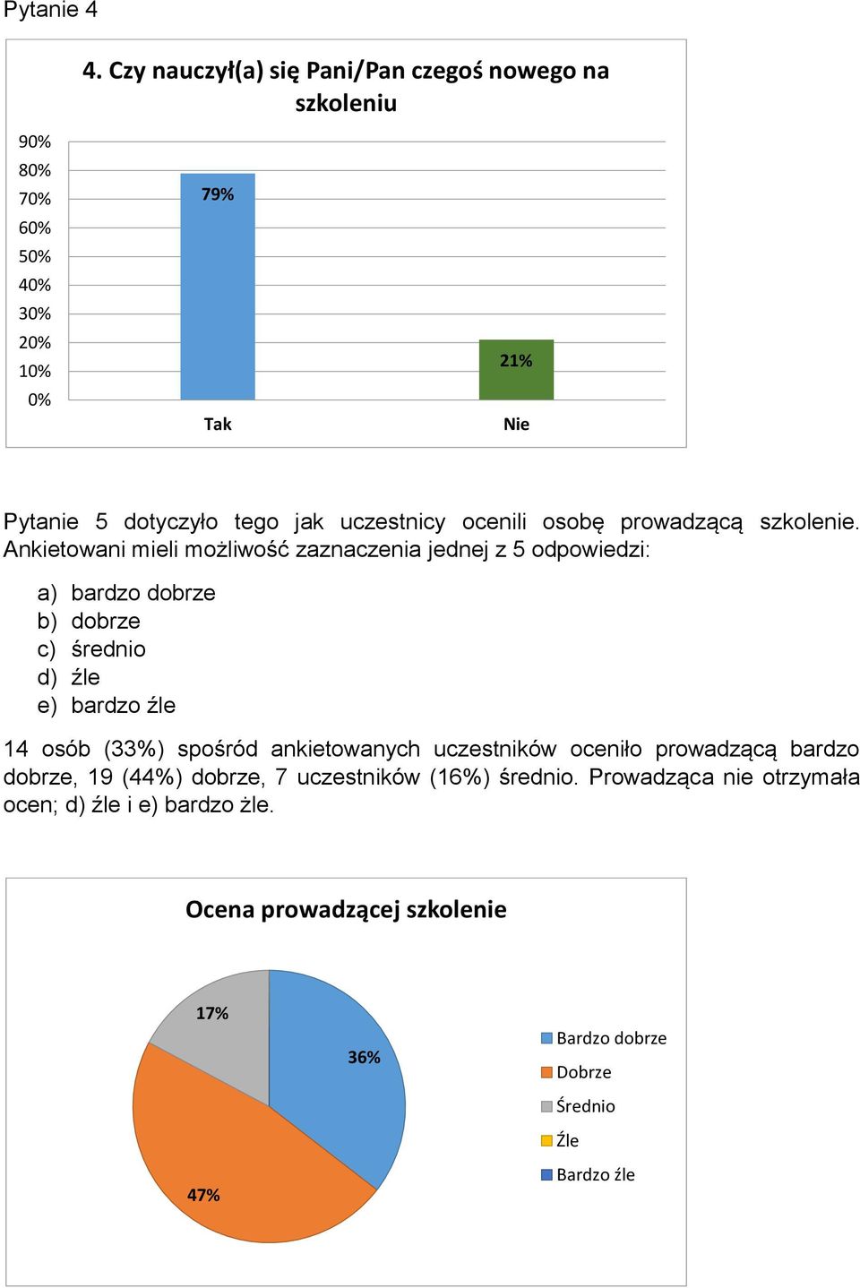 prowadzącą szkolenie.