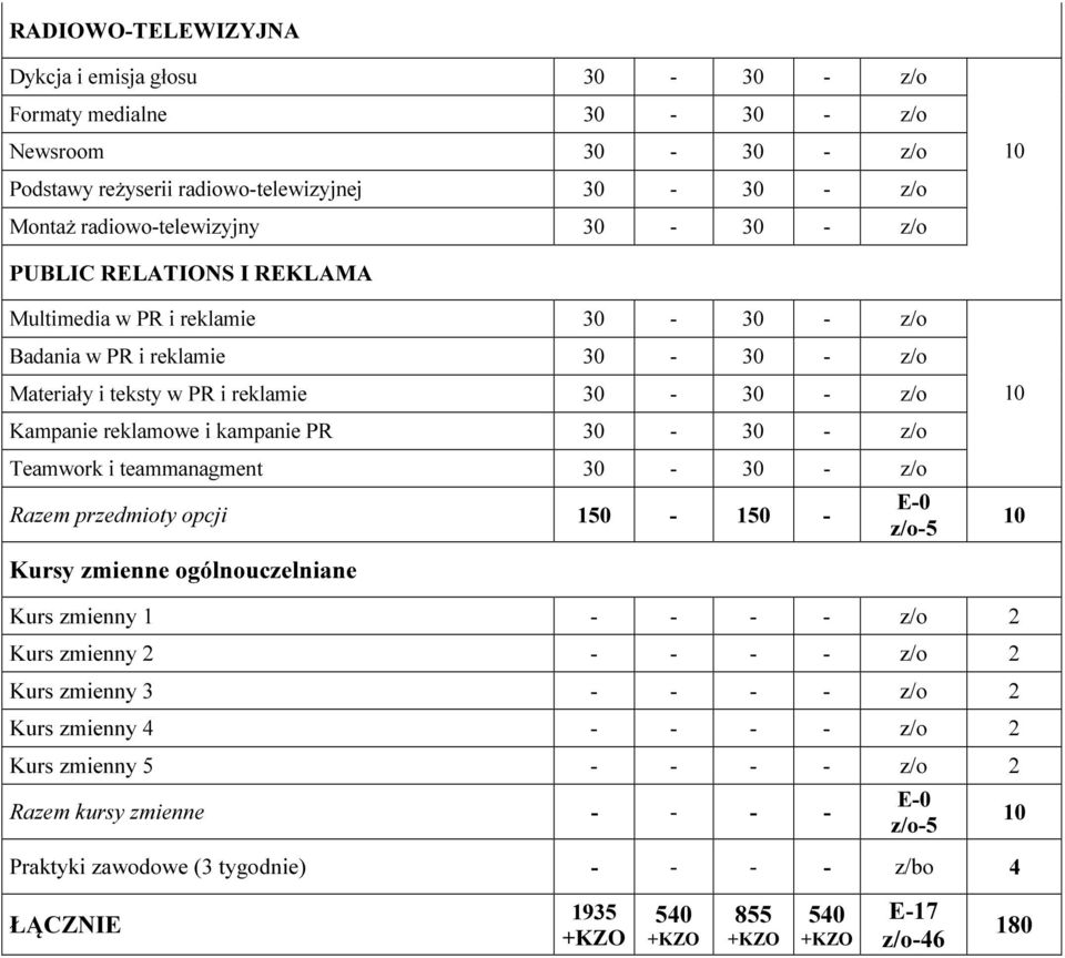 teammanagment - - z/o Razem przedmioty opcji 150-150 - E-0 z/o-5 Kursy zmienne ogólnouczelniane Kurs zmienny 1 - - - - z/o 2 Kurs zmienny 2 - - - - z/o 2 Kurs zmienny 3 - - -