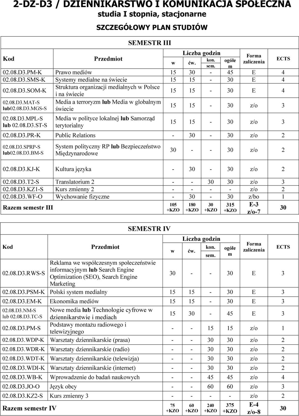 08.D3.SPRP-S 02.08.D3.BM-S System polityczny RP Bezpieczeństo Międzynarodoe - - z/o 2 02.08.D3.KJ-K Kultura języka - - z/o 2 02.08.D3.T2-S Translatorium 2 - - z/o 3 02.08.D3.KZ1-S Kurs zmienny 2 - - - - z/o 2 02.