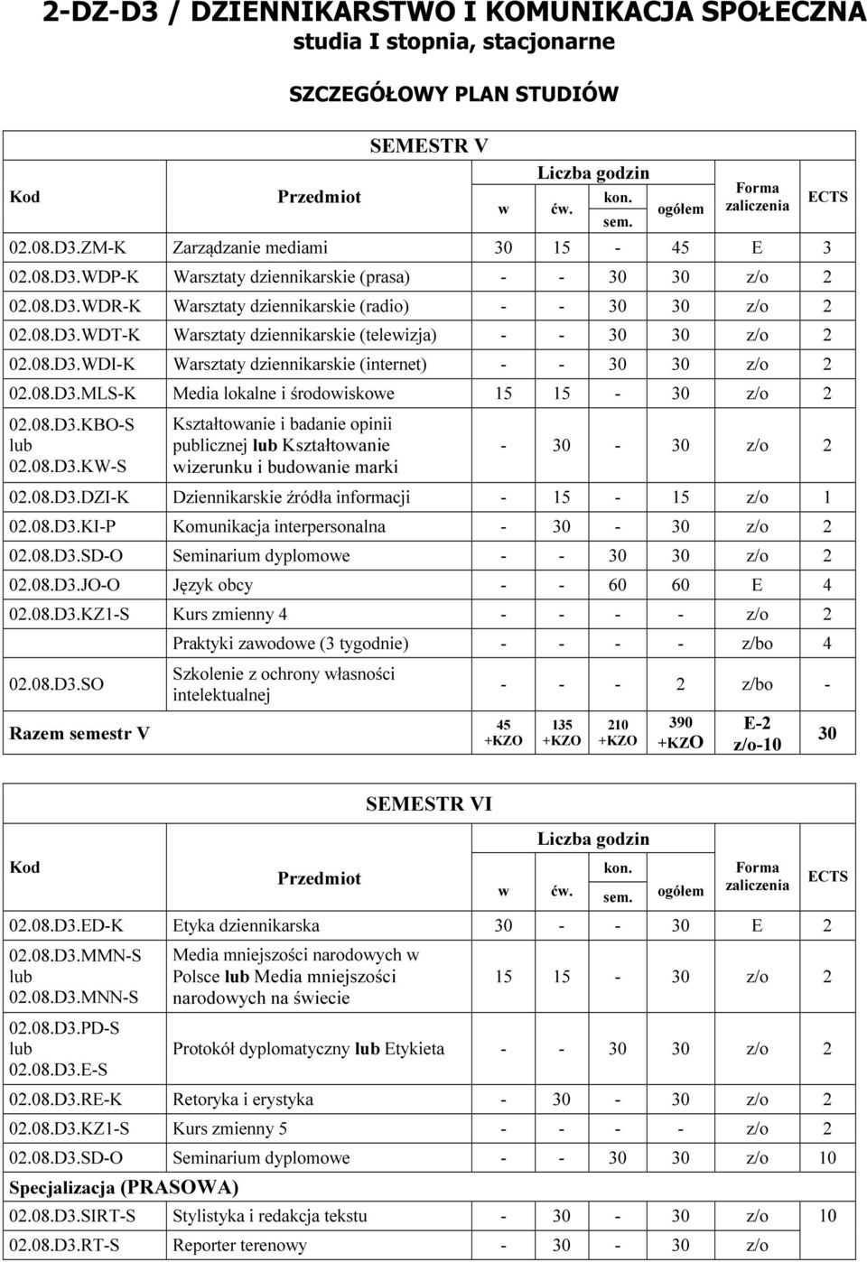 08.D3.DZI-K Dziennikarskie źródła informacji - 15-15 z/o 1 02.08.D3.KI-P Komunikacja interpersonalna - - z/o 2 02.08.D3.SD-O Seminarium dyplomoe - - z/o 2 02.08.D3.JO-O Język obcy - - 60 60 E 4 02.08.D3.KZ1-S Kurs zmienny 4 - - - - z/o 2 02.