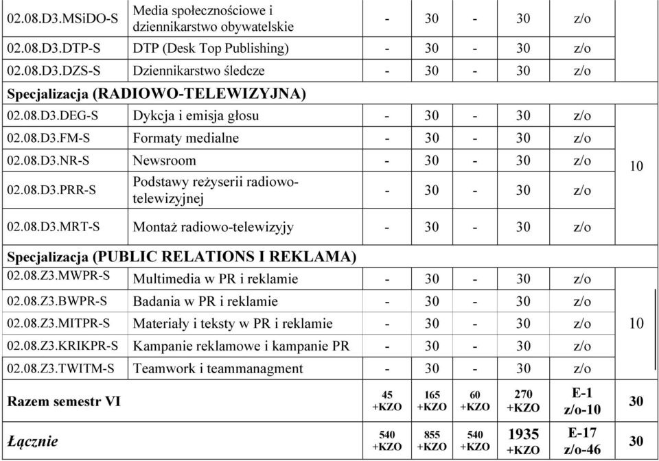 08.Z3.MWPR-S Multimedia PR i reklamie - - z/o 02.08.Z3.BWPR-S Badania PR i reklamie - - z/o 02.08.Z3.MITPR-S Materiały i teksty PR i reklamie - - z/o 02.08.Z3.KRIKPR-S Kampanie reklamoe i kampanie PR - - z/o 02.