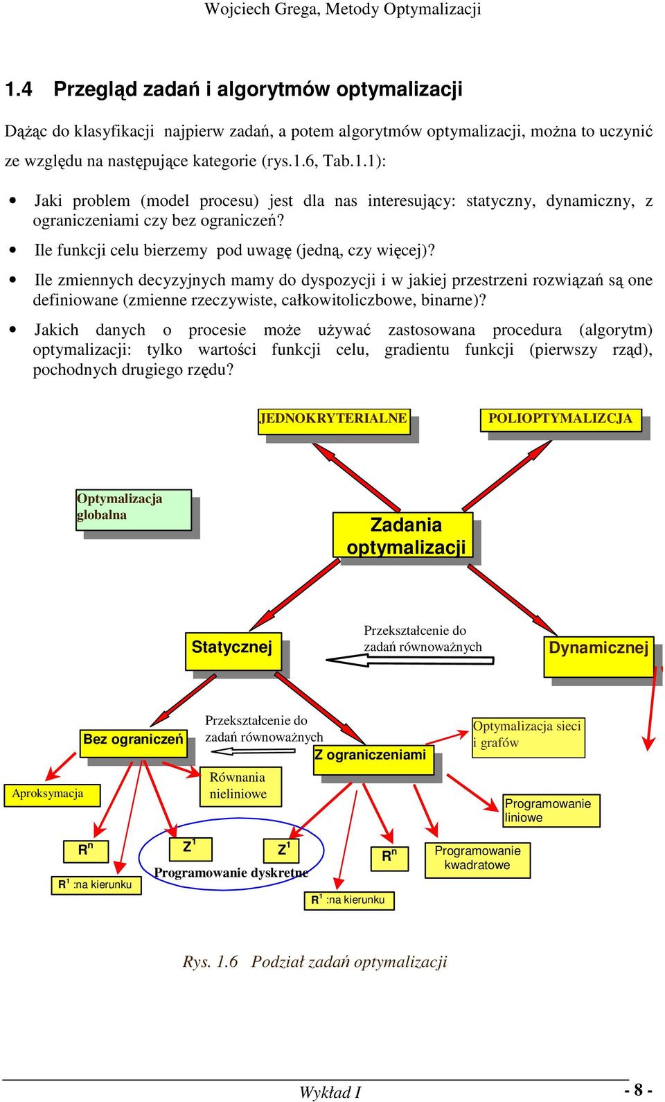 Ile zmieych decyzyjych mamy do dyspozycji i w jakiej przestrzei rozwiązań są oe defiiowae (zmiee rzeczywiste, całkowitoliczbowe, biare)?