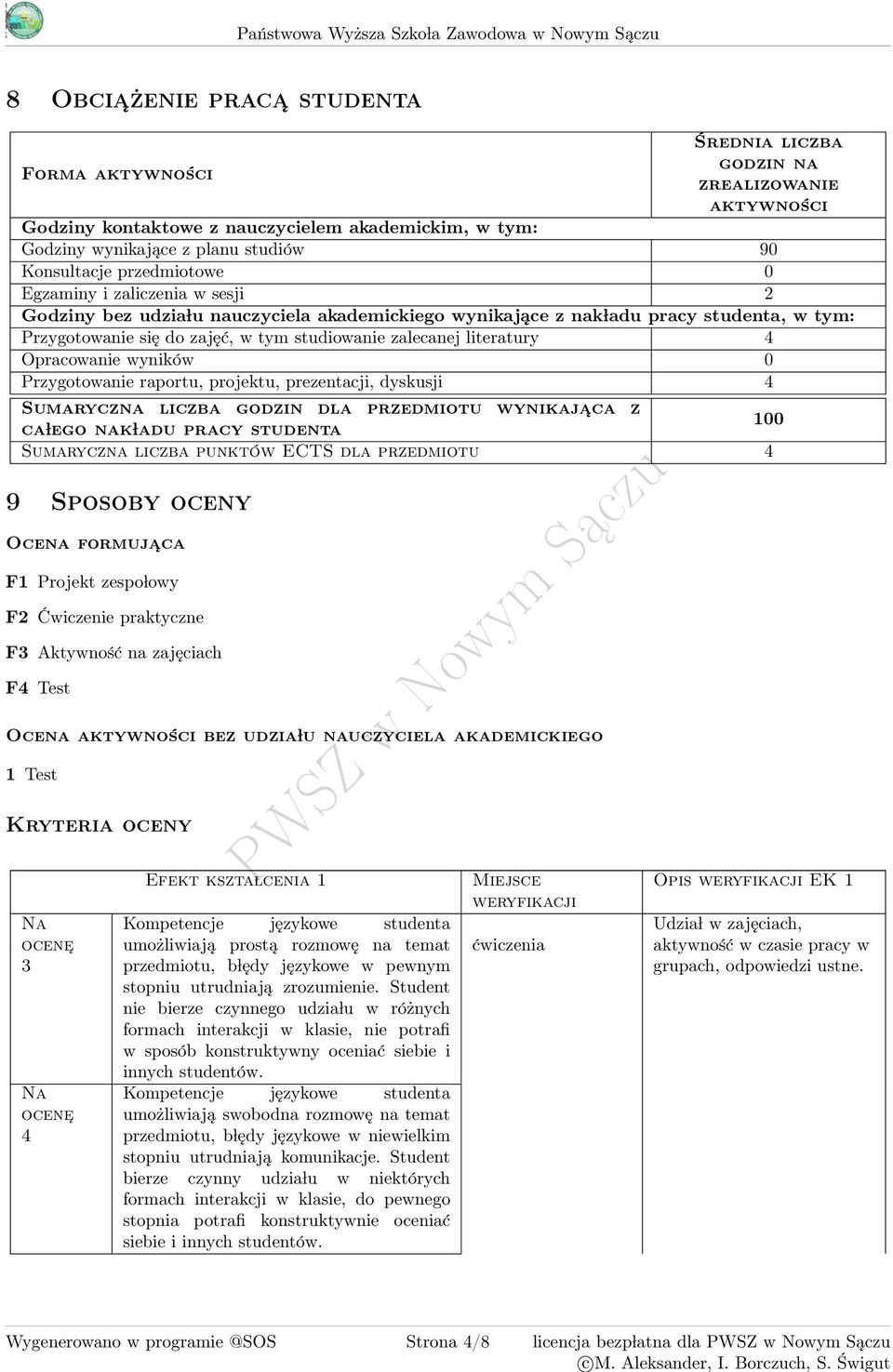 pracy studenta, w tym: Przygotowanie się do zajęć, w tym studiowanie zalecanej literatury Opracowanie wyników 0 Przygotowanie raportu, projektu, prezentacji, dyskusji Sumaryczna liczba godzin dla