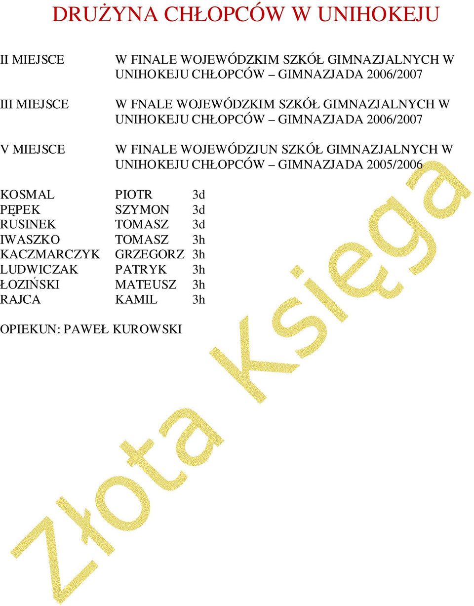 FINALE WOJEWÓDZJUN SZKÓŁ GIMNAZJALNYCH W UNIHOKEJU CHŁOPCÓW GIMNAZJADA 2005/2006 KOSMAL PIOTR 3d PĘPEK SZYMON 3d