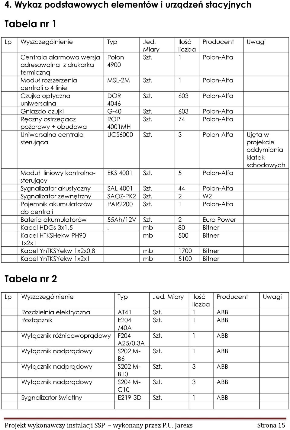 603 Polon-Alfa Ręczny ostrzegacz ROP Szt. 74 Polon-Alfa pożarowy + obudowa 4001MH Uniwersalna centrala sterująca Uwagi UCS6000 Szt.