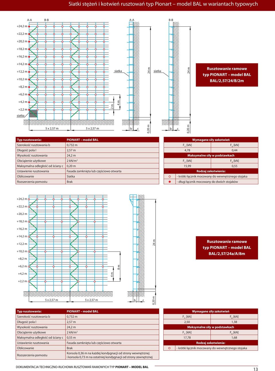 łąznik moowany do dwóh stojaków +18, +16, +14, 2 typ BAL/2,57/24a/A/8m 8 m 5 x 2,57 m 5 x 2,57 m Szerokość rusztowania 2,57 m 24, Oiążenie użytkowe 2 kn/m 2 Maksymalna odległość od śiany Oliowanie