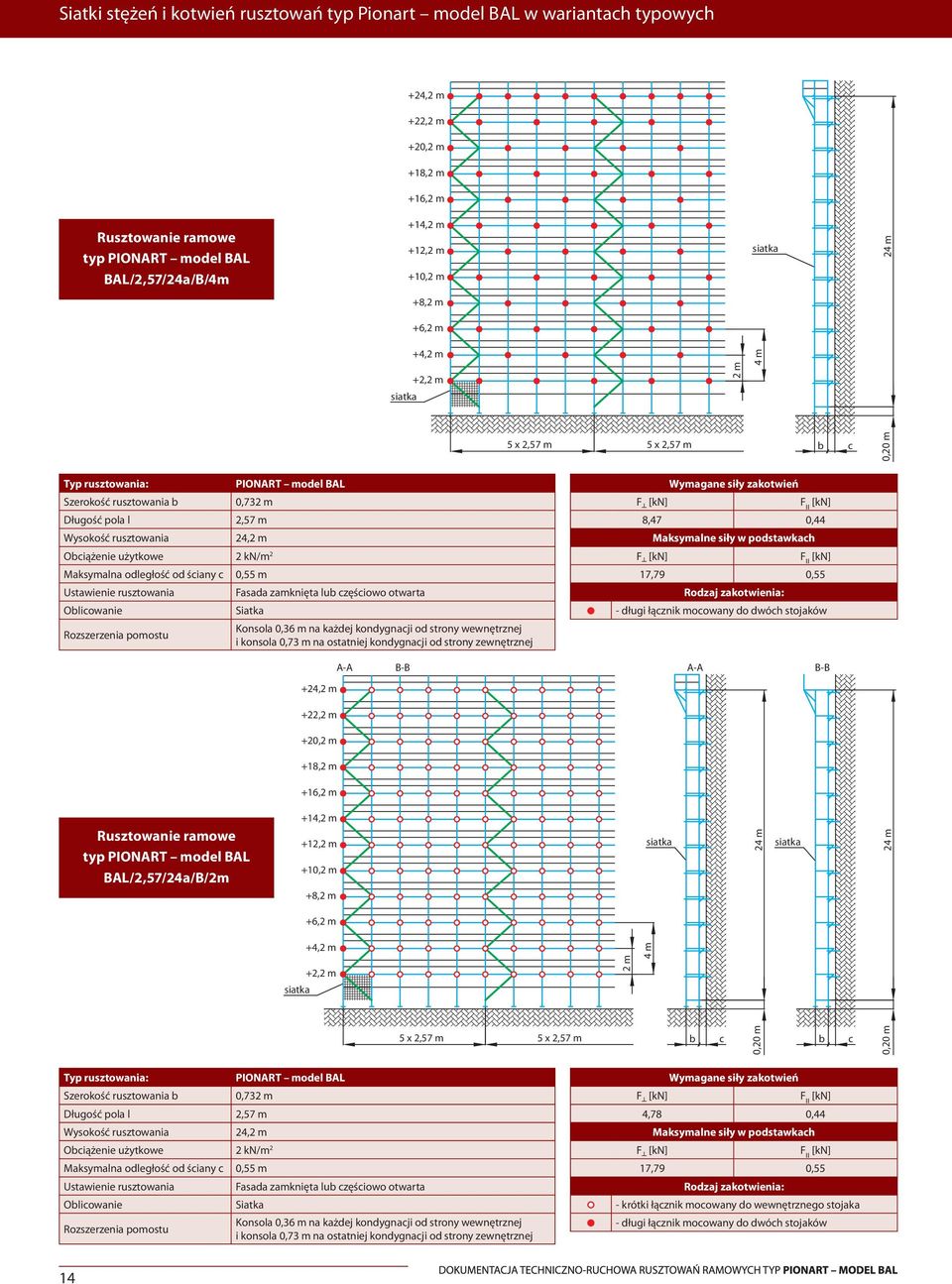 zewnętrznej 8,47 0,44 Maksymalne siły w podstawkah 17,79 0,55 - długi łąznik moowany do dwóh stojaków A-A B-B A-A B-B +18, +16, typ BAL/2,57/24a/B/2m +14, 2 2 5 x 2,57 m 5 x 2,57 m Szerokość