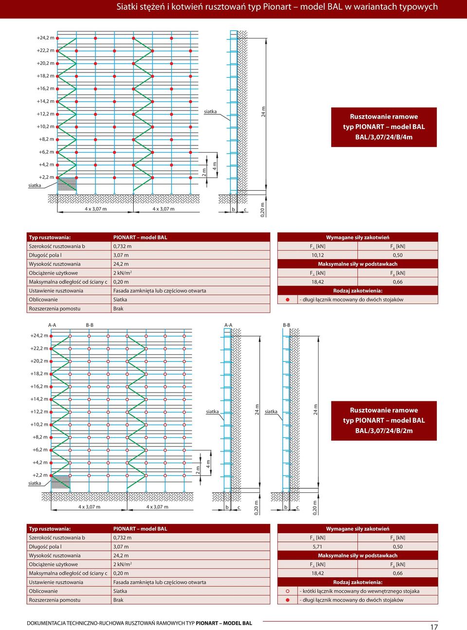 stojaków A-A B-B A-A B-B +18, +16, +14, 2 2 typ BAL/3,07/24/B/2m 4 x 3,07 m 4 x 3,07 m Szerokość rusztowania 3,07 m 24, Oiążenie użytkowe 2 kn/m 2 Maksymalna odległość od śiany