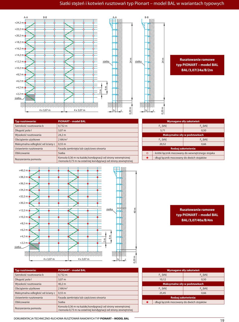 od strony zewnętrznej 5,71 0,50 Maksymalne siły w podstawkah 20,52 0,66 - krótki łąznik moowany do wewnętrznego stojaka - długi łąznik moowany do dwóh stojaków +40, +38, +36, +34, +32, +30, 40 m typ