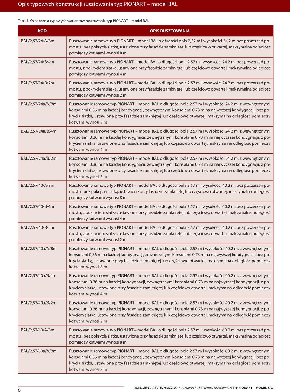 BAL/2,57/40/B/2m BAL/2,57/40a/A/8m BAL/2,57/40a/B/4m BAL/2,57/40a/B/2m BAL/2,57/60/A/8m BAL/2,57/60a/A/8m OPIS RUSZTOWANIA typ o długośi pola 2,57 m i wysokośi 24, ez poszerzeń pomostu i ez pokryia
