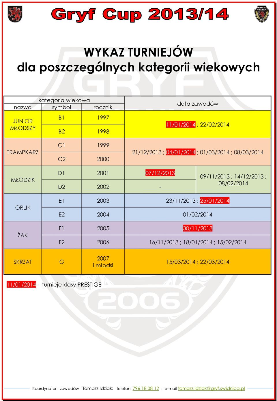 07/12/2013 D2 2002-09/11/2013 ; 14/12/2013 ; 08/02/2014 ORLIK ŻAK E1 2003 23/11/2013 ; 25/01/2014 E2 2004 01/02/2014 F1 2005