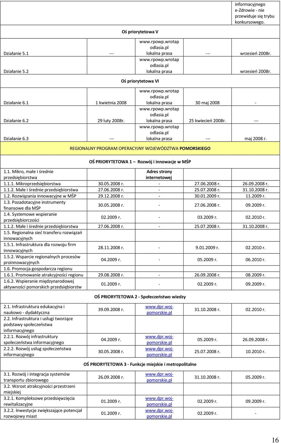 --- www.rpowp.wrotap odlasia.pl lokalna prasa --- maj 2008 r. REGIONALNY PROGRAM OPERACYJNY WOJEWÓDZTWA POMORSKIEGO OŚ PRIORYTETOWA 1 