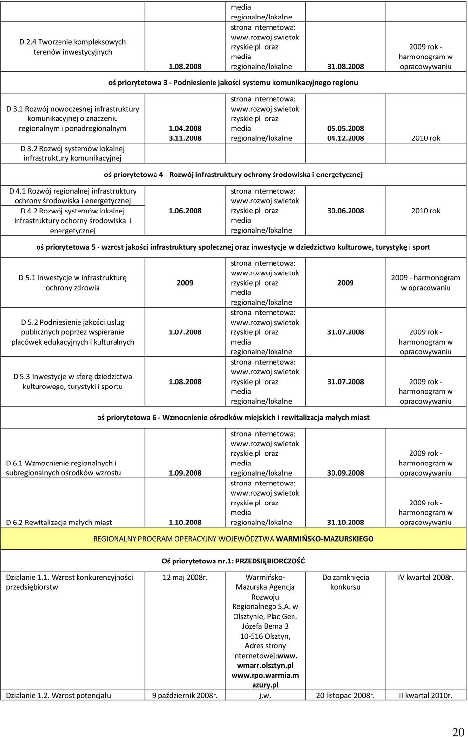 pl oraz regionalne/lokalne 05.05.2008 04.12.2008 2010 rok oś priorytetowa 4 - Rozwój infrastruktury ochrony środowiska i energetycznej D 4.