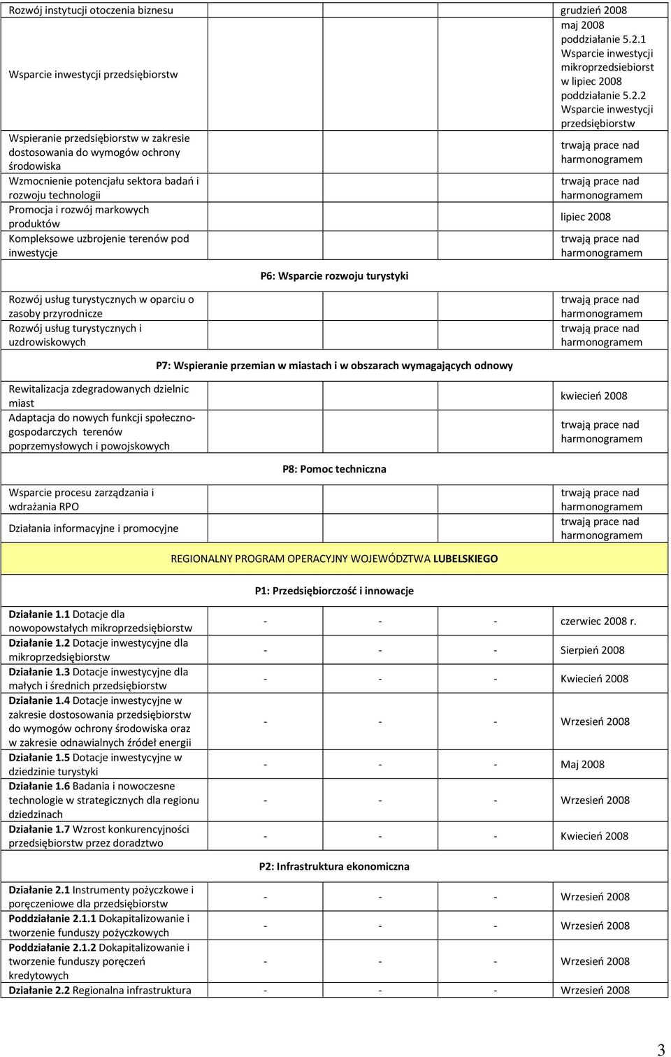 08 poddziałanie 5.2.