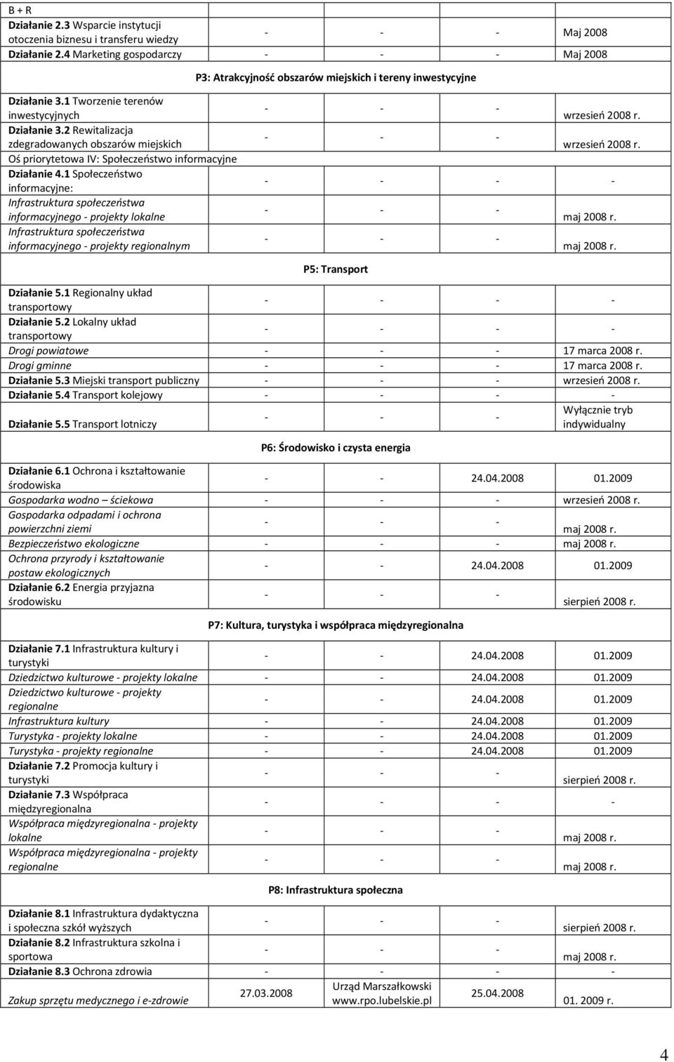 2 Rewitalizacja zdegradowanych obszarów miejskich Oś priorytetowa IV: Społeczeństwo informacyjne Działanie 4.