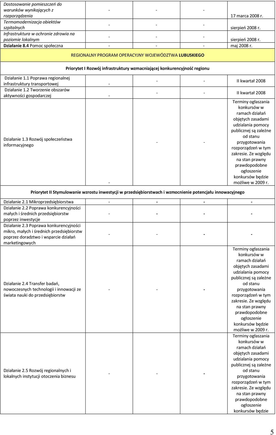 REGIONALNY PROGRAM OPERACYJNY WOJEWÓDZTWA LUBUSKIEGO Priorytet I Rozwój infrastruktury wzmacniającej konkurencyjność regionu Działanie 1.