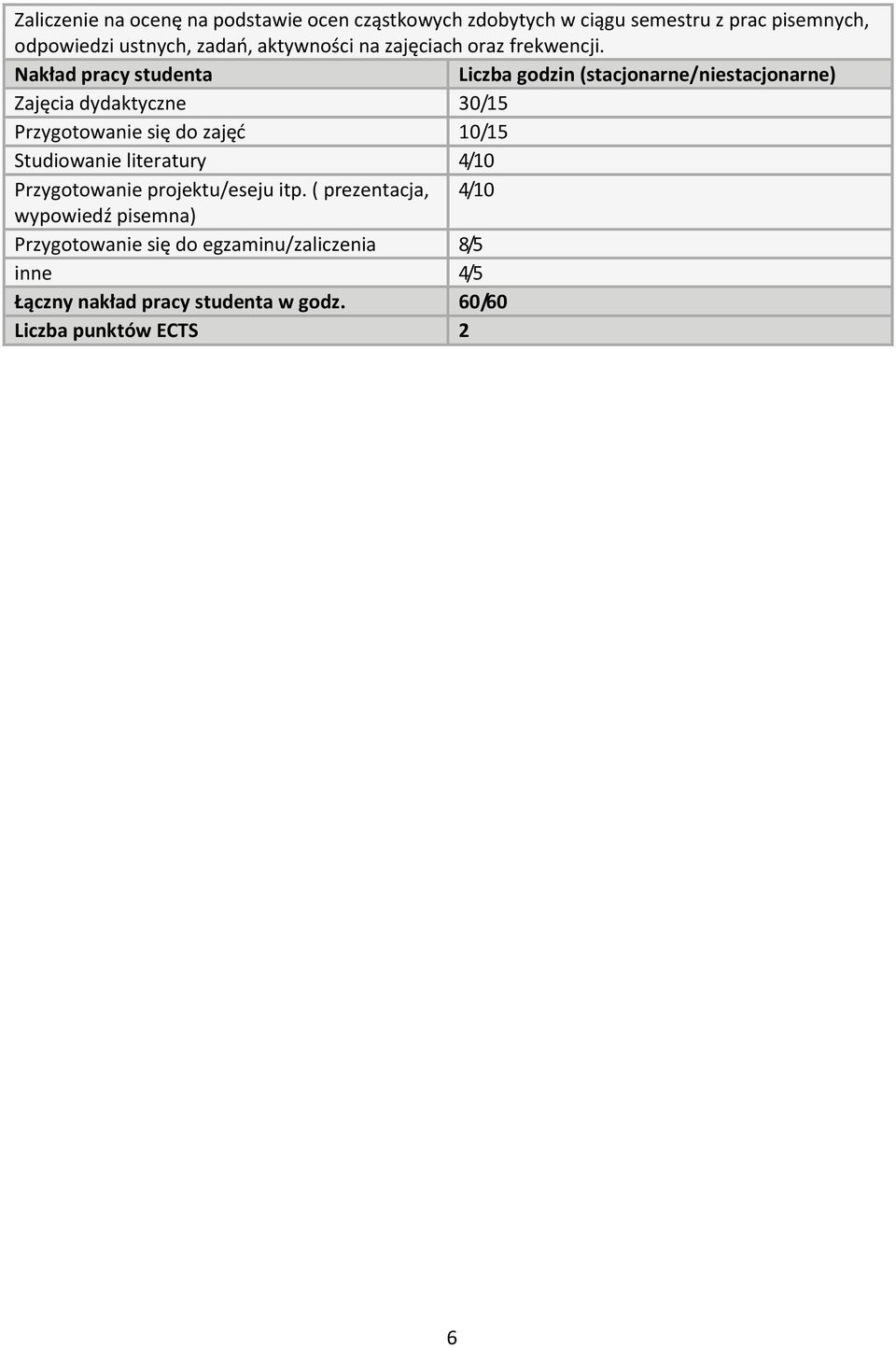 Nakład pracy studenta Liczba godzin (stacjonarne/niestacjonarne) Zajęcia dydaktyczne 30/15 Przygotowanie się do zajęć 10/15