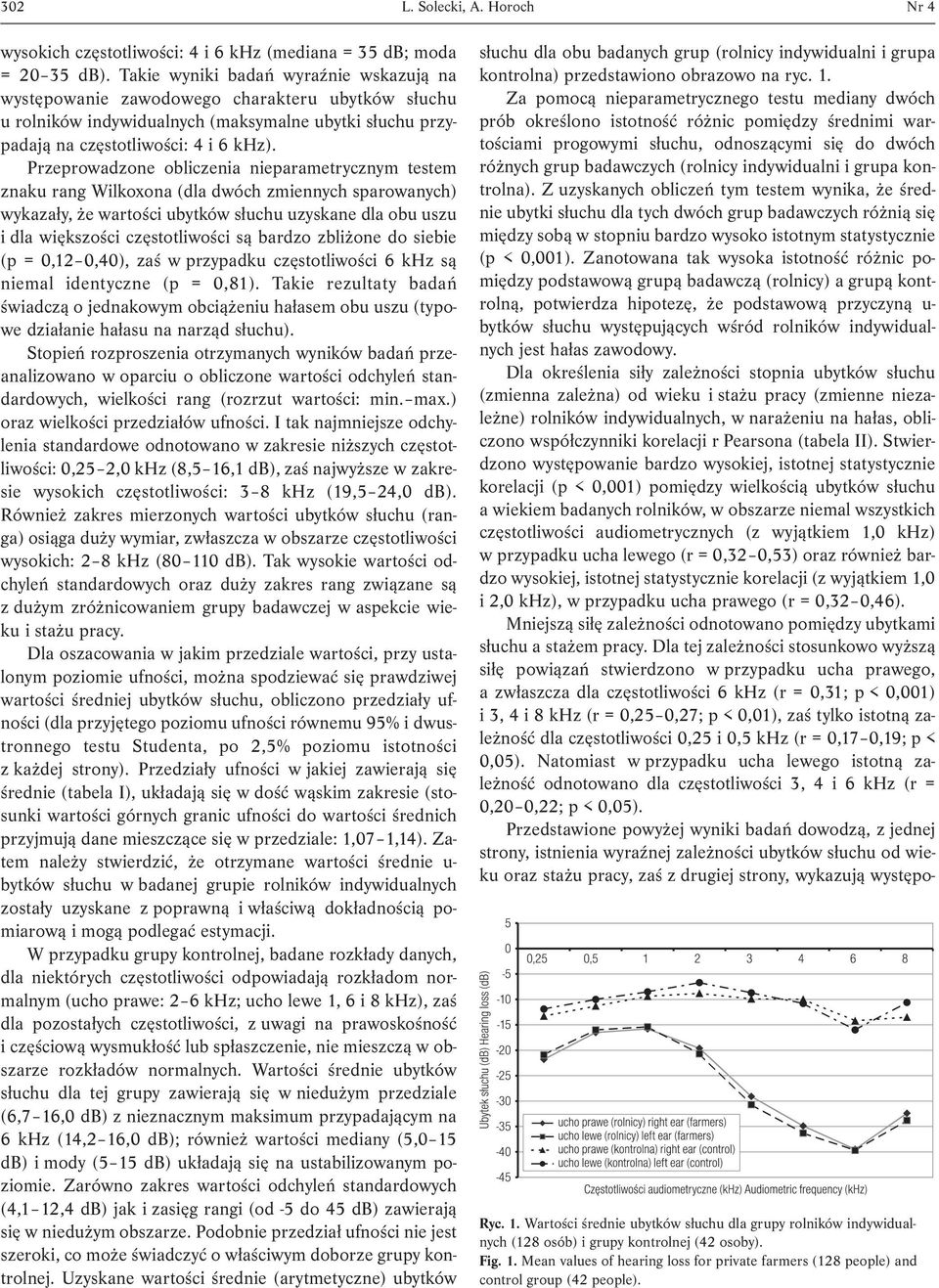 Przeprowadzone obliczenia nieparametrycznym testem znaku rang Wilkoxona (dla dwóch zmiennych sparowanych) wykazały, że wartości ubytków słuchu uzyskane dla obu uszu i dla większości częstotliwości są