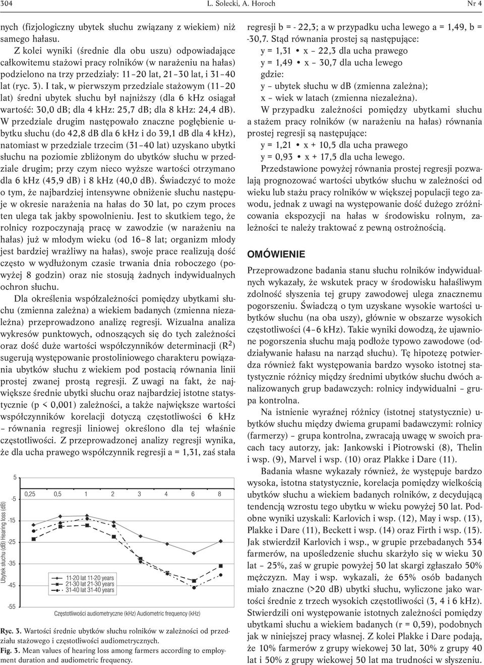 I tak, w pierwszym przedziale stażowym (11 20 lat) średni ubytek słuchu był najniższy (dla 6 khz osiągał wartość: 30,0 db; dla 4 khz: 25,7 db; dla 8 khz: 24,4 db).