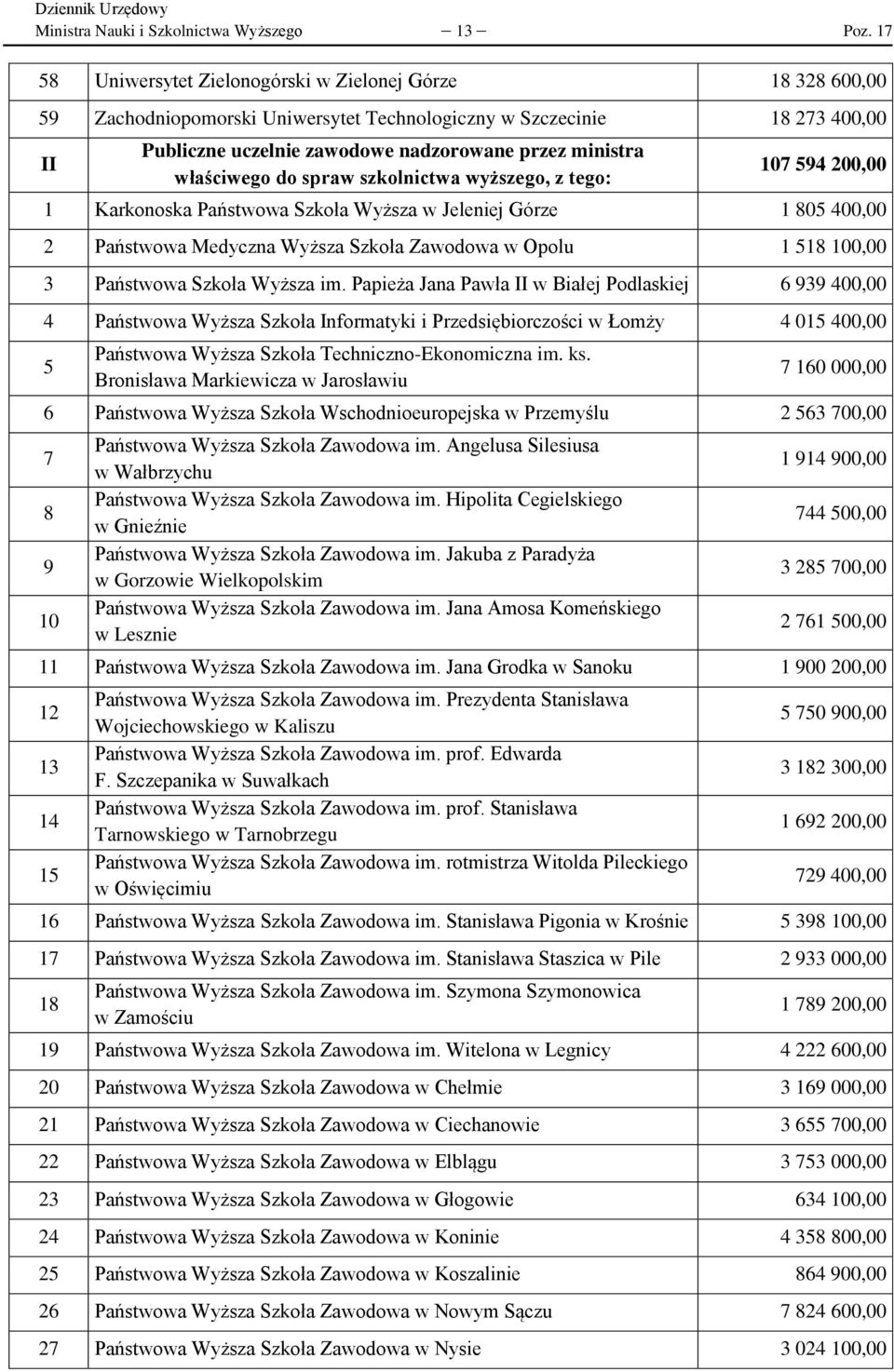 właściwego do spraw szkolnictwa wyższego, z tego: 107 594 200,00 1 Karkonoska Państwowa Szkoła Wyższa w Jeleniej Górze 1 805 400,00 2 Państwowa Medyczna Wyższa Szkoła Zawodowa w Opolu 1 518 100,00 3