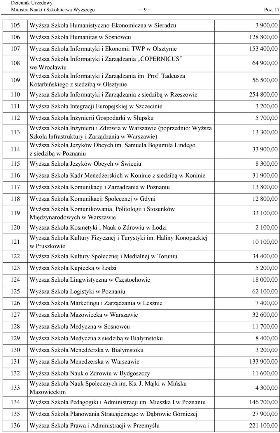 Szkoła Informatyki i Zarządzania COPERNICUS we Wrocławiu Wyższa Szkoła Informatyki i Zarządzania im. Prof.