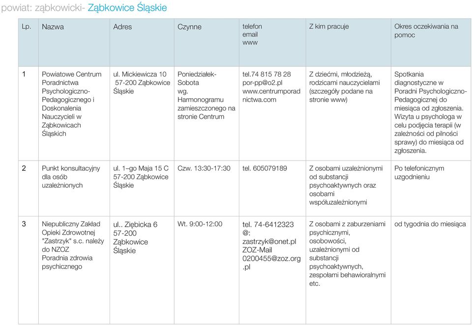 com Z dzieæmi, m³odzie ¹, rodzicami nauczycielami (szczegó³y podane na stronie ) Spotkania diagnostyczne w Poradni Psychologiczno- Pedagogicznej do miesi¹ca od zg³oszenia.